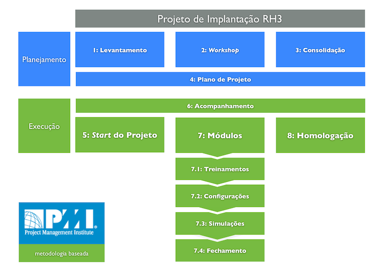 ITSS ME – Software Gestão de Pessoas, RH e Departamento de Pessoal